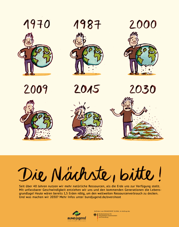 Zeichnung zur Ressourcennutzung von 1970 bis 2030.